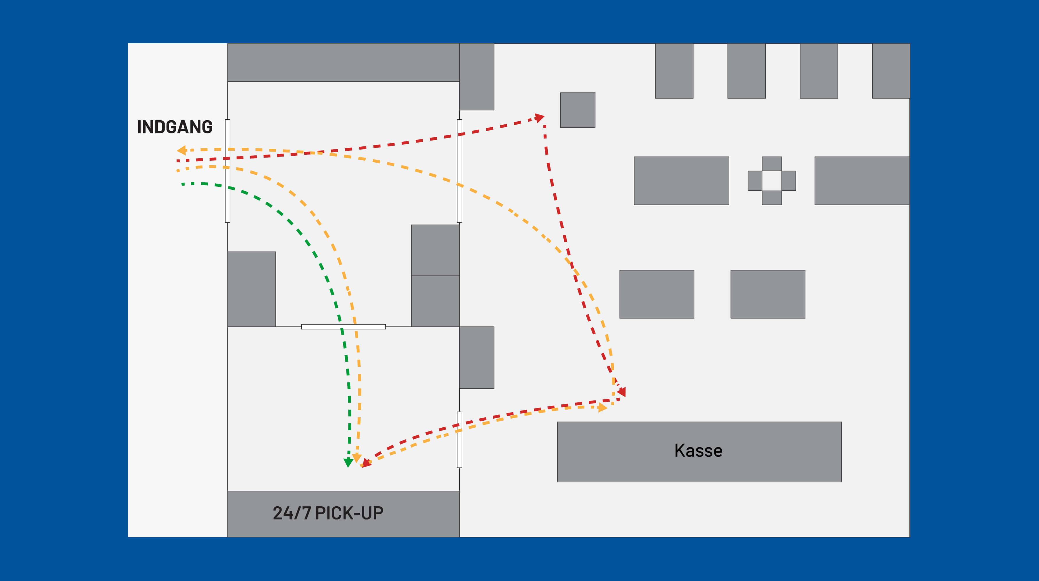 Behavioral map over ni kunders ruter gennem butikken